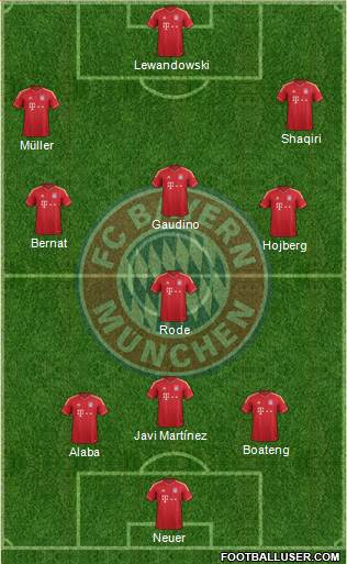 FC Bayern München Formation 2014