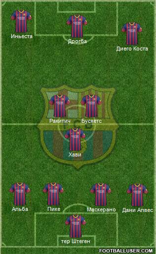 F.C. Barcelona Formation 2014