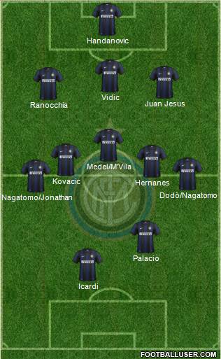 F.C. Internazionale Formation 2014