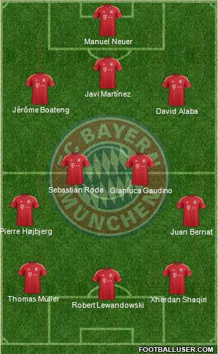 FC Bayern München Formation 2014