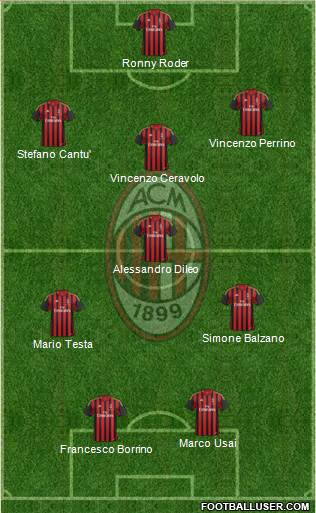 A.C. Milan Formation 2014