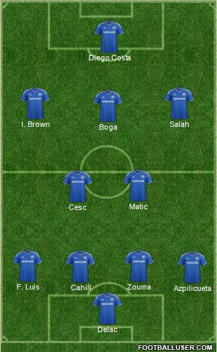 Chelsea Formation 2014