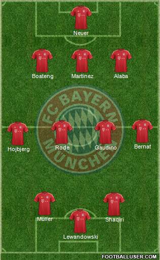 FC Bayern München Formation 2014