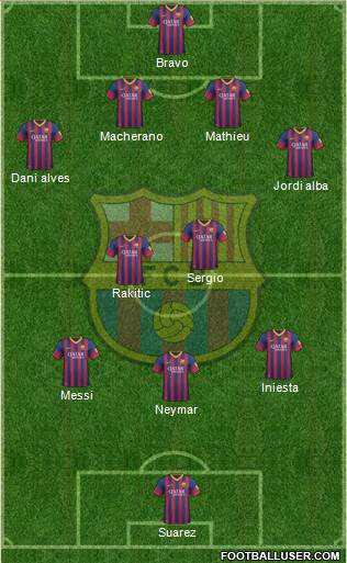 F.C. Barcelona Formation 2014