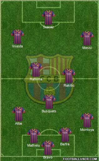 F.C. Barcelona Formation 2014