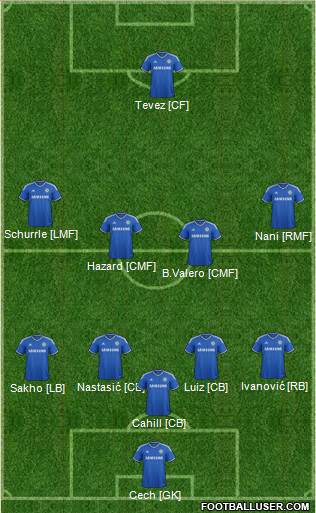 Chelsea Formation 2014