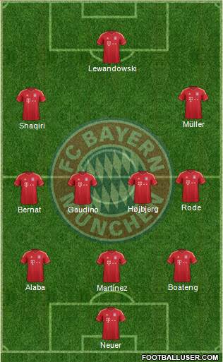 FC Bayern München Formation 2014