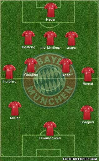 FC Bayern München Formation 2014