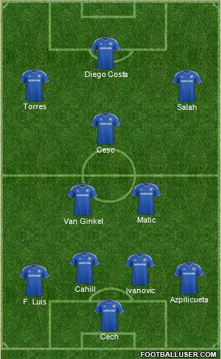 Chelsea Formation 2014