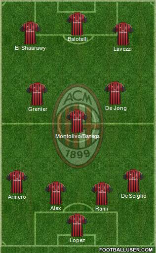 A.C. Milan Formation 2014