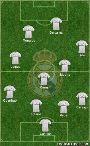 Real Madrid C.F. Formation 2014