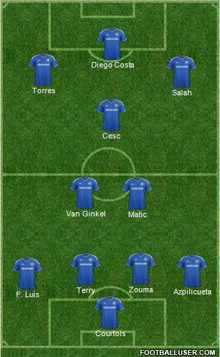 Chelsea Formation 2014