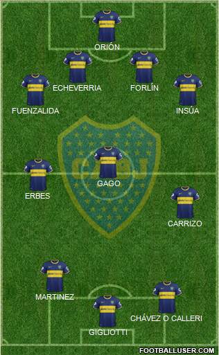 Boca Juniors Formation 2014