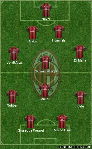 A.C. Milan Formation 2014