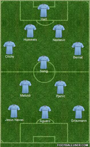Manchester City Formation 2014