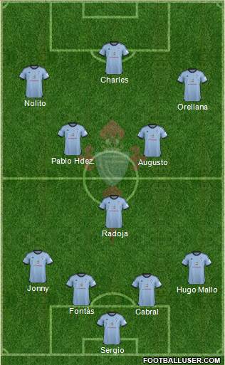 R.C. Celta S.A.D. Formation 2014