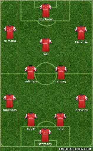 Arsenal Formation 2014
