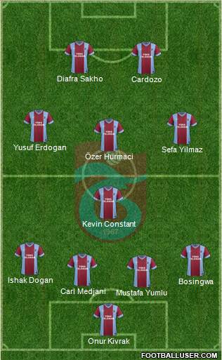 Trabzonspor Formation 2014