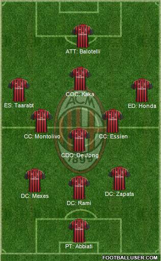 A.C. Milan Formation 2014