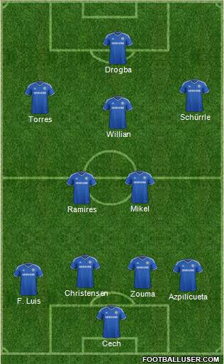 Chelsea Formation 2014
