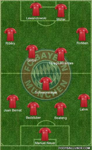 FC Bayern München Formation 2014