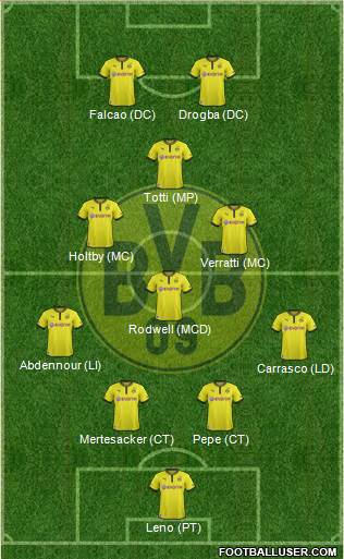Borussia Dortmund Formation 2014