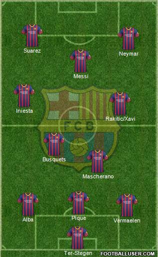 F.C. Barcelona Formation 2014