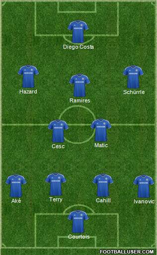 Chelsea Formation 2014