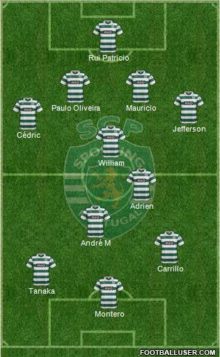 Sporting Clube de Portugal - SAD Formation 2014