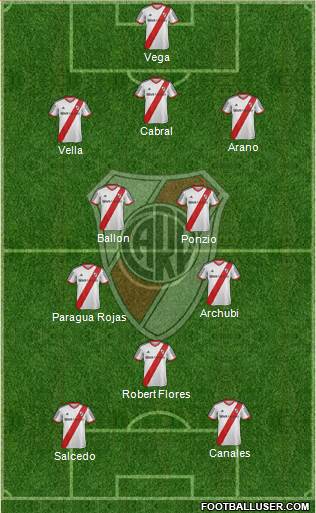 River Plate Formation 2014