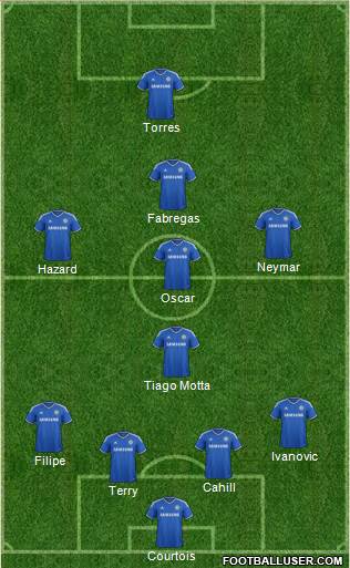Chelsea Formation 2014
