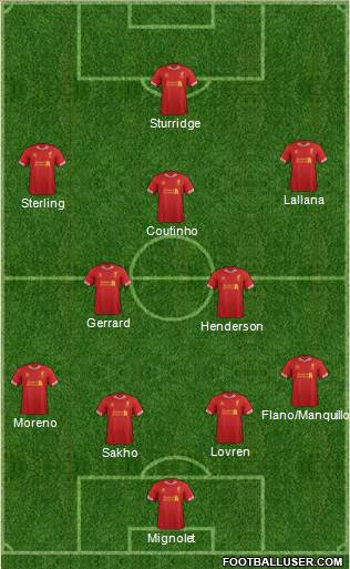 Liverpool Formation 2014
