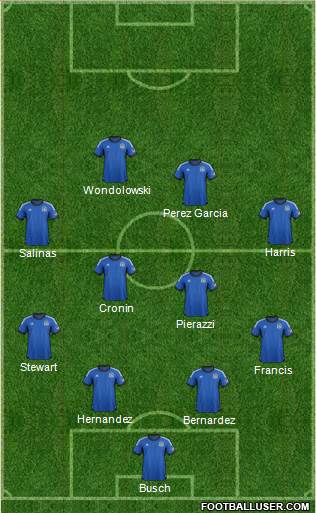 San Jose Earthquakes Formation 2014