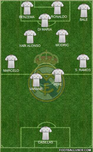 Real Madrid C.F. Formation 2014