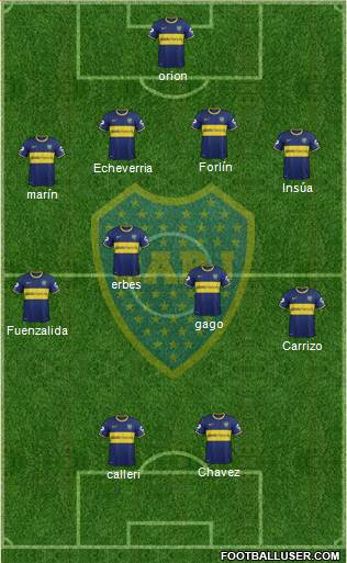 Boca Juniors Formation 2014
