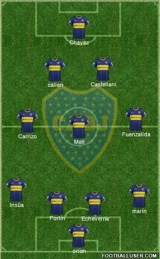 Boca Juniors Formation 2014