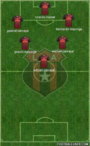 Liga Deportiva Alajuelense Formation 2014