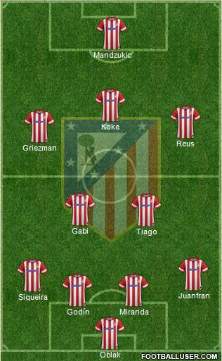 C. Atlético Madrid S.A.D. Formation 2014