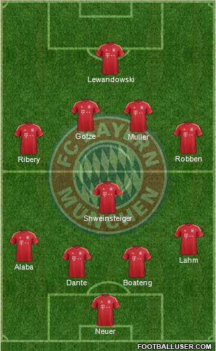 FC Bayern München Formation 2014