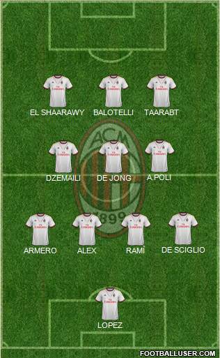 A.C. Milan Formation 2014