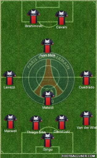 Paris Saint-Germain Formation 2014