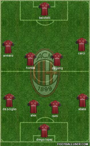 A.C. Milan Formation 2014