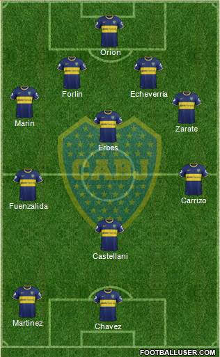 Boca Juniors Formation 2014