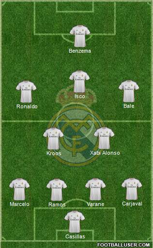 Real Madrid C.F. Formation 2014