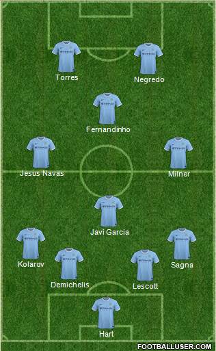 Manchester City Formation 2014
