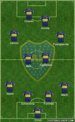 Boca Juniors Formation 2014