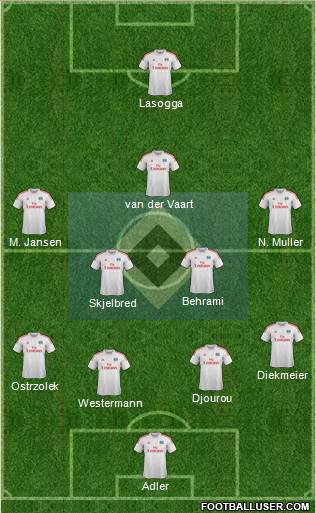Hamburger SV Formation 2014