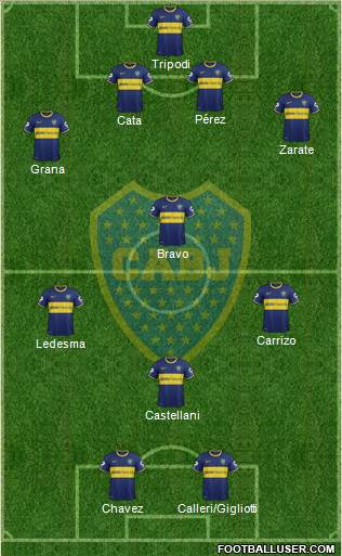 Boca Juniors Formation 2014