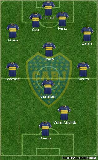 Boca Juniors Formation 2014