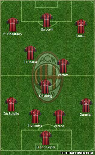 A.C. Milan Formation 2014
